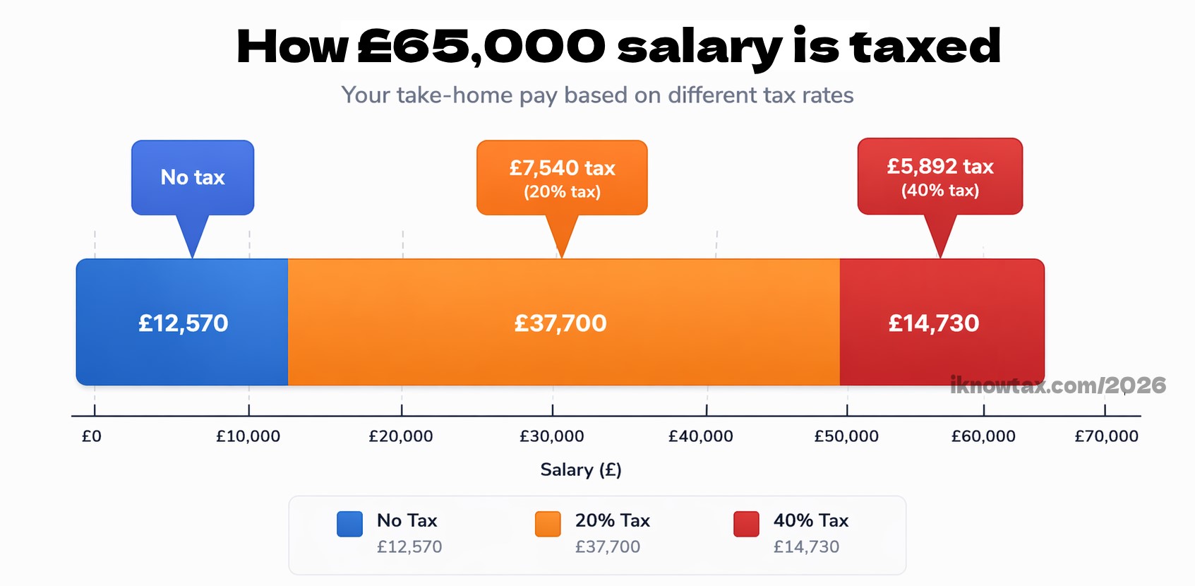 tax example graph illustration